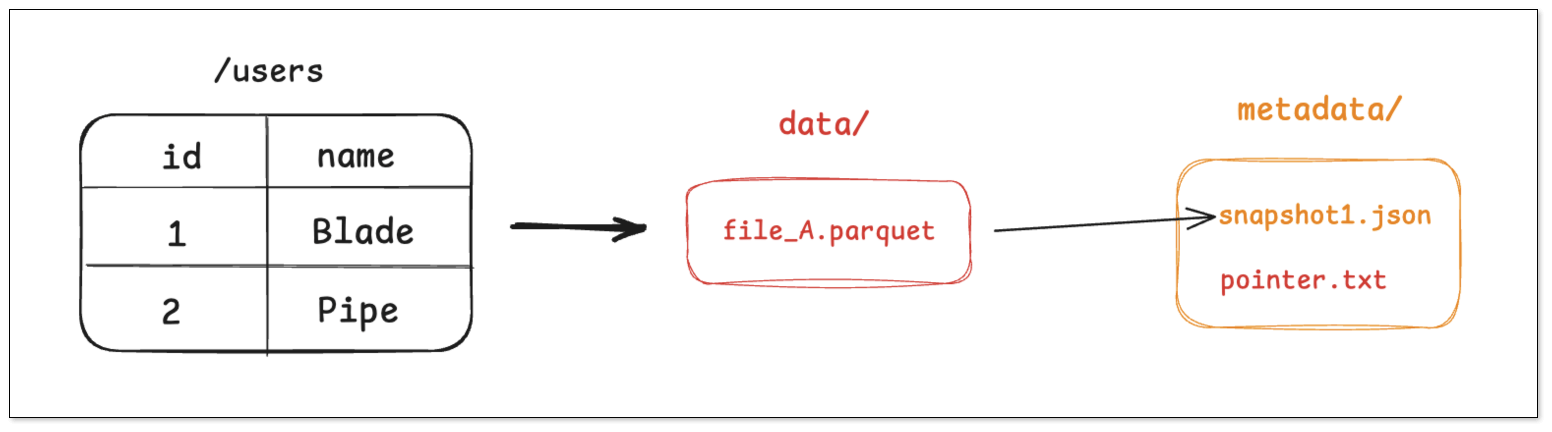 data_lakehouse_02.png