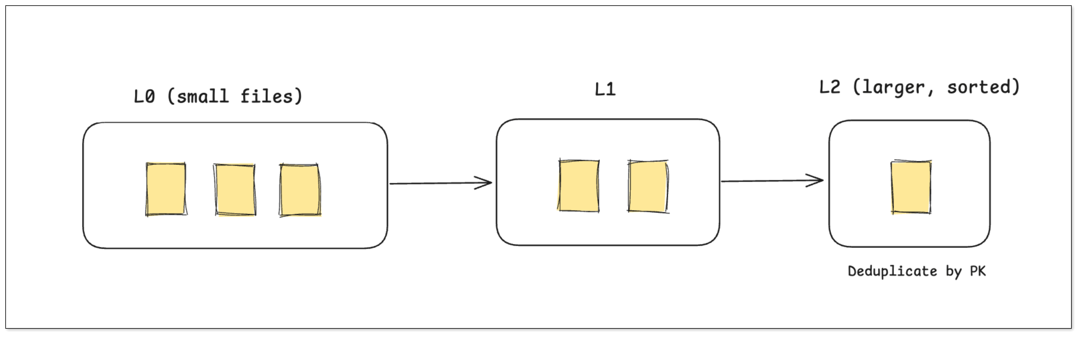 data_lakehouse_08.png
