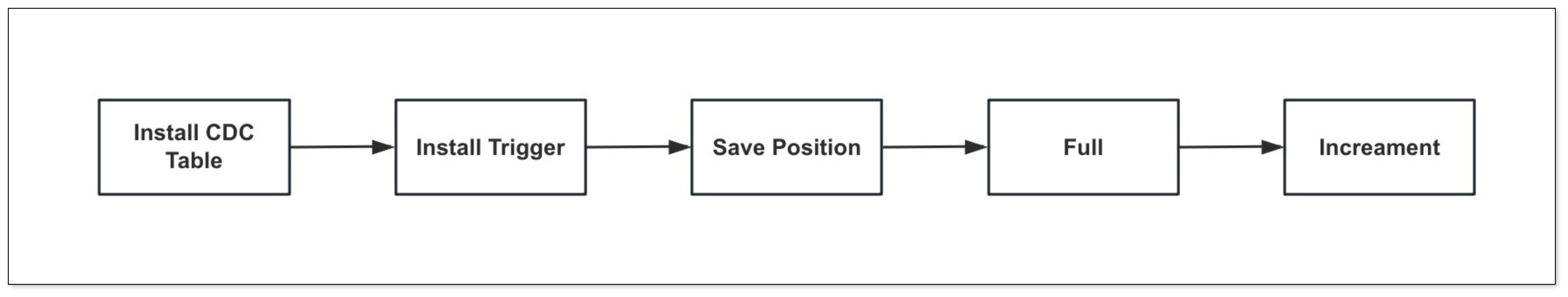 hana_sync_2_01