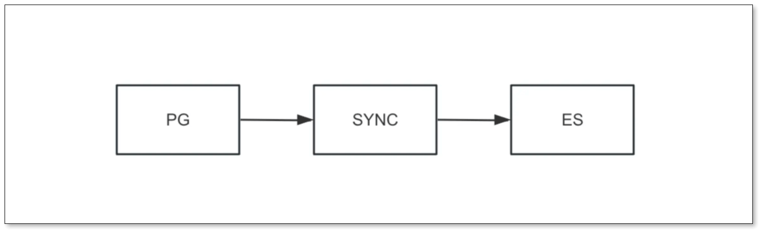 pg_sync_timezone_01.png