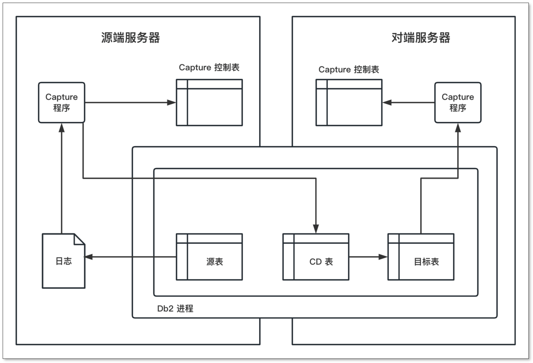 sql_replicate
