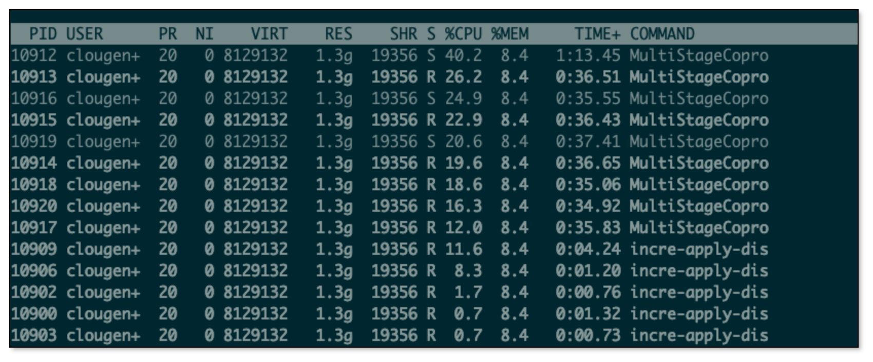 top_cmd